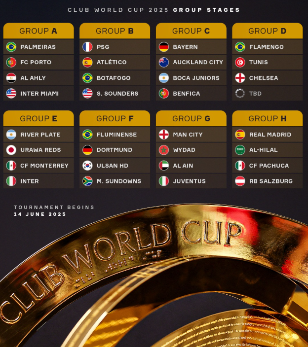  สายการแข่งขันฟุตบอลชิงแชมป์สโมสรโลก 2025 ทีมใดผ่านเข้าสู่รอบ 16 ทีมสุดท้ายแล้ว? ใครอยู่ในรอบน็อกเอาต์ ทีมที่ผ่านเข้ารอบจะเจอกับใครในรอบ 16 ทีม รายชื่อทีมทั้งหมดที่ผ่านเข้ารอบได้รับการยืนยันแล้ว